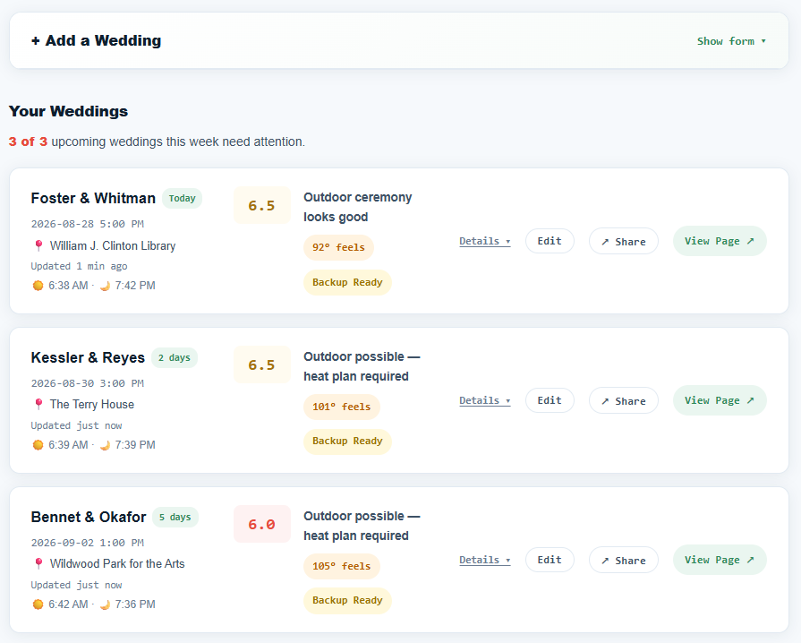 The planner dashboard, showing every wedding added, which ones need attention this week, real-time scores, and mitigation steps.