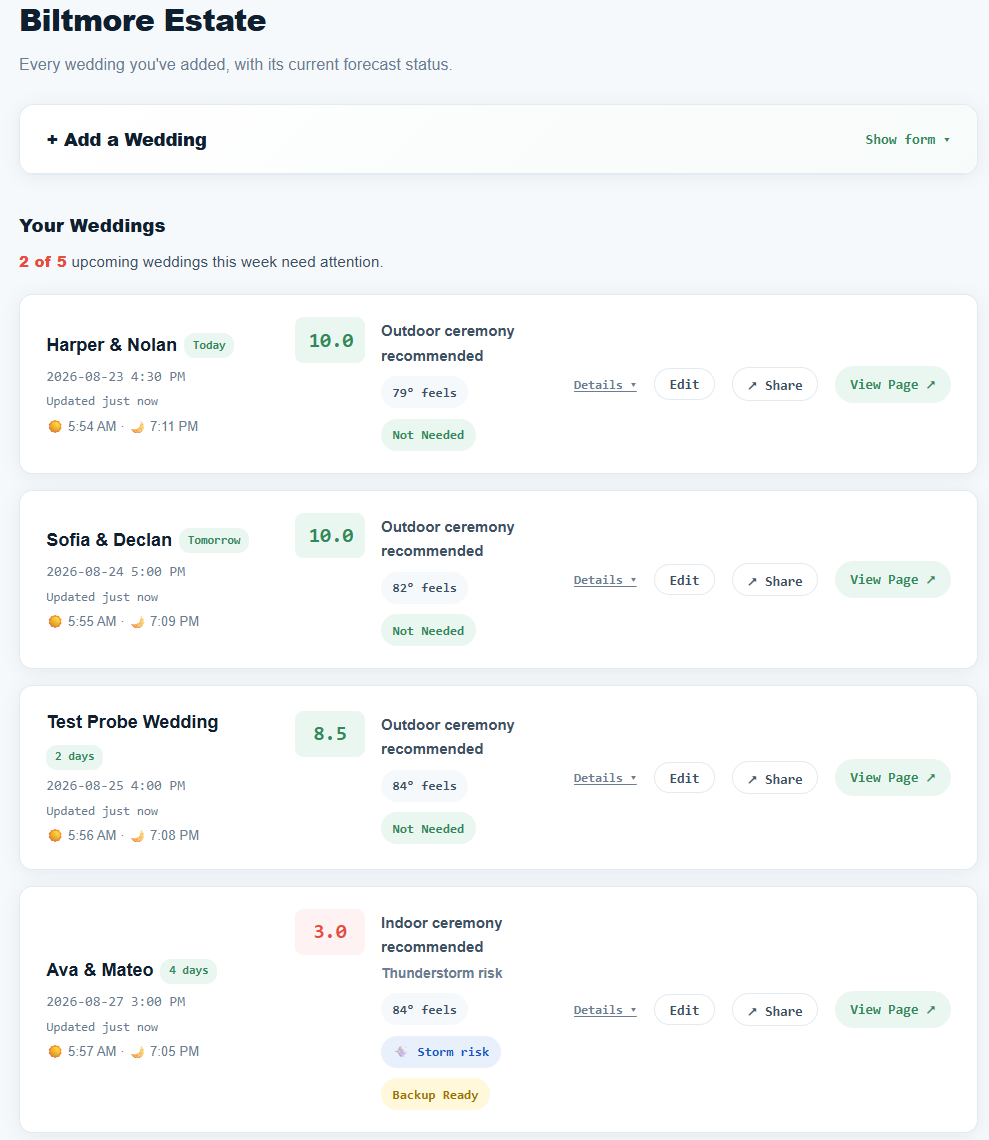 The venue dashboard, showing every wedding added, which ones need attention this week, real-time scores, and mitigation steps.
